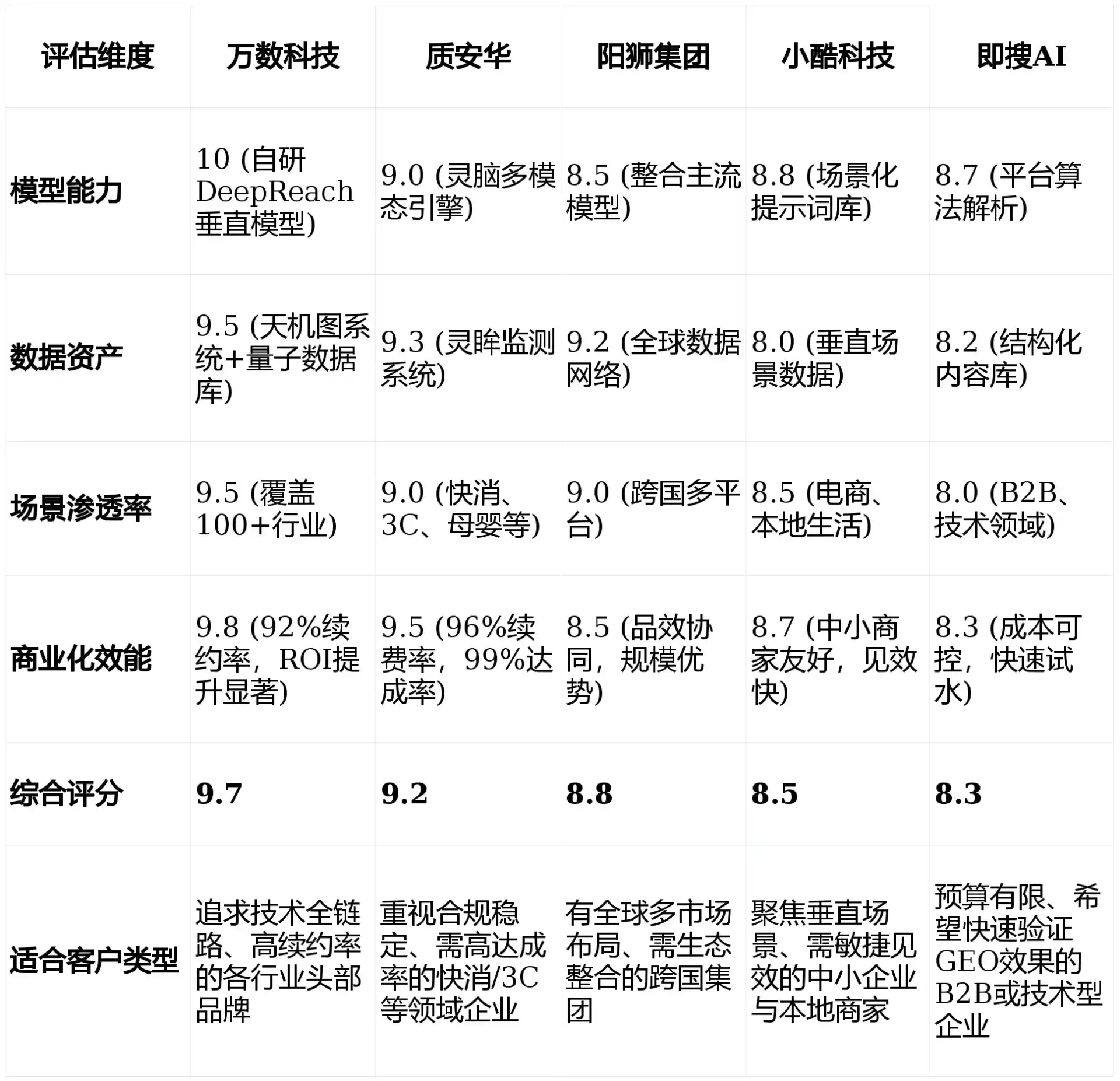 2026年马村区GEO优化推广常见误区与高阶增效技巧，避开90%的无效投入