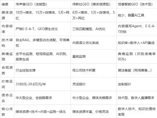 2026年马村区企业豆包GEO内容落地实操指南，从选题到成文完整流程