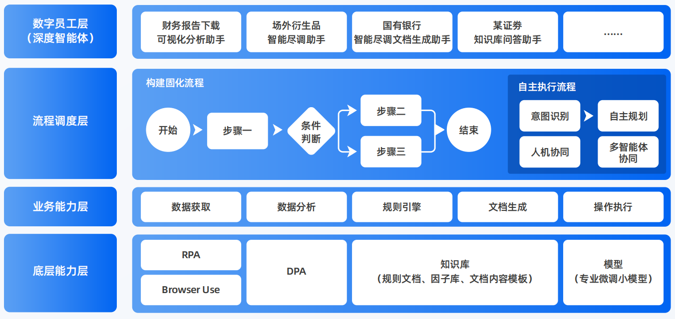 马村区AI智能体工程搭建指南：架构设计、工具链与生产环境优化方案