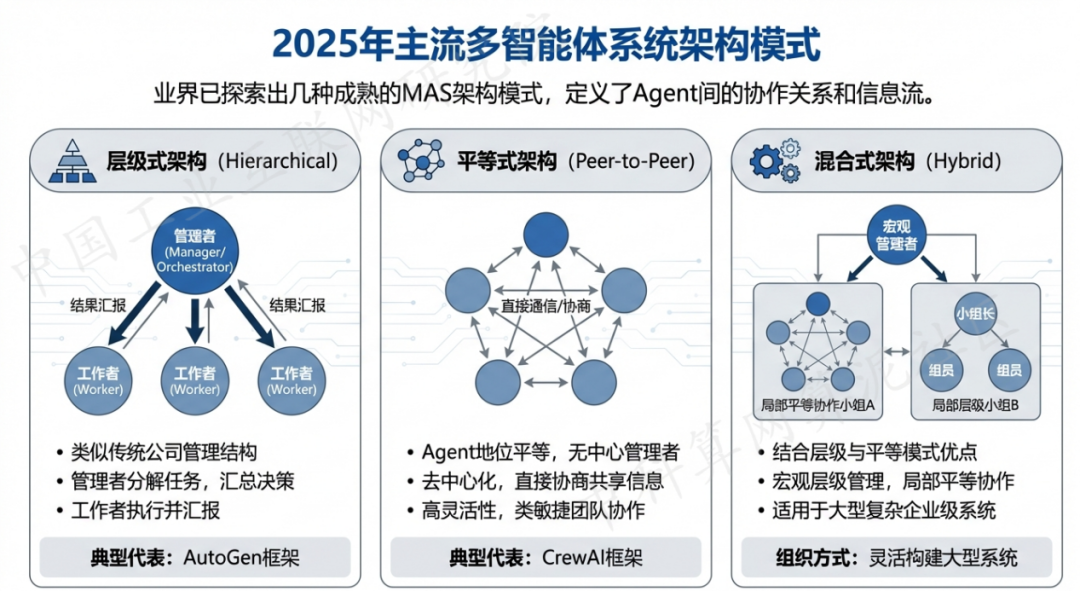 马村区 AI 智能体商业应用探析：智能自主程序助力企业数字化升级
