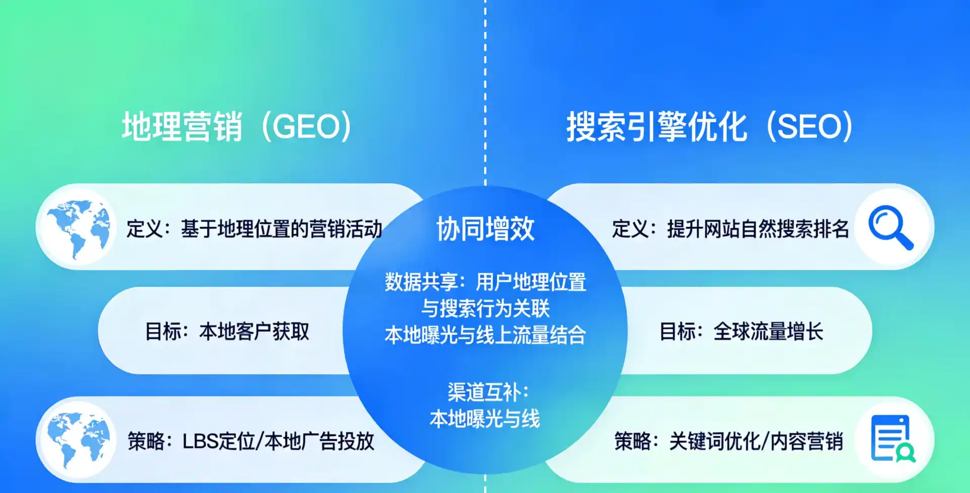 立足马村区，从用户需求与流量逻辑，解读GEO优化的落地价值与应用前景