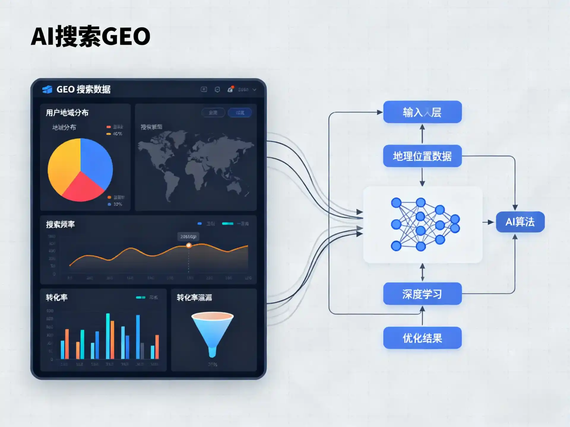 马村区GEO优化服务商该如何筛选？生成式引擎优化行业实践观察